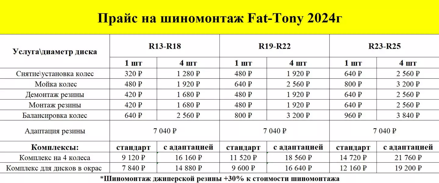 Покраска дисков с с алмазной проточкой лицевой части и фирменный шиномонтаж с адаптацией и балансировкой для BMW M5